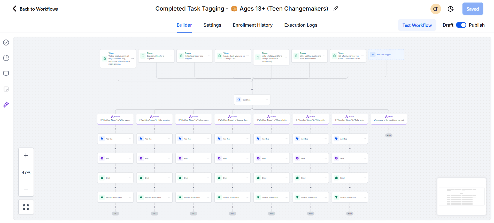 Completed task tagging workflow for ages thirteen plus