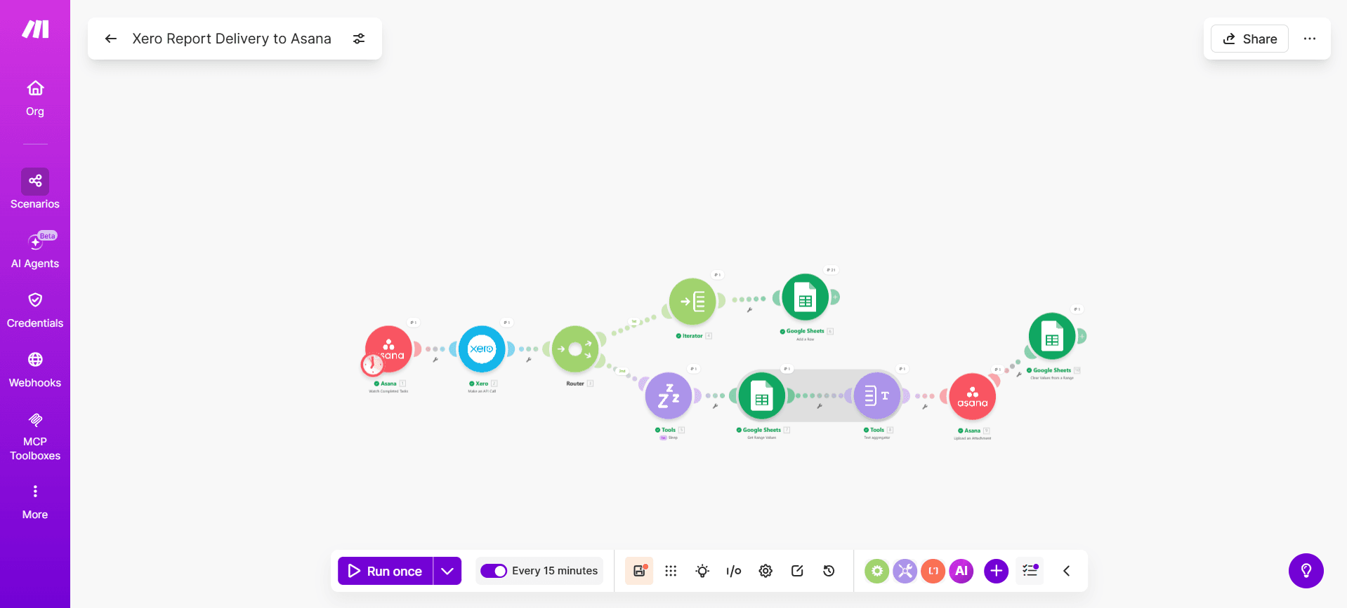 Xero report delivery to Asana Make automation workflow