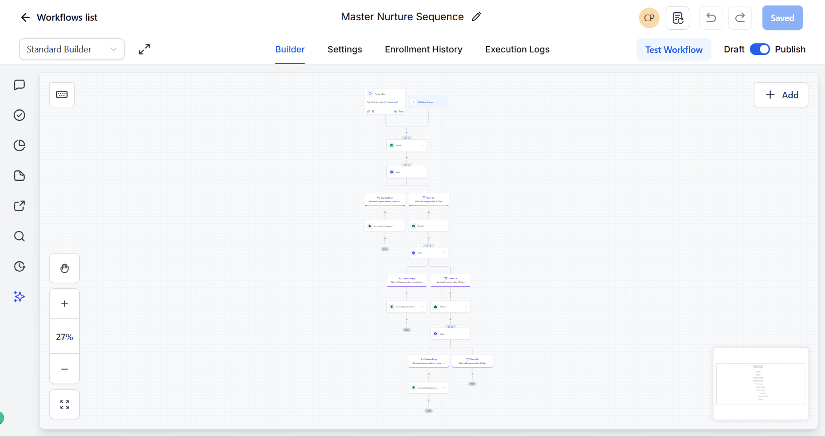 Master newsletter nurture sequence workflow